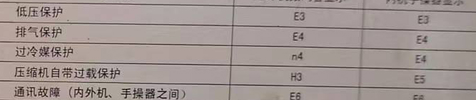 建昌空调电话在哪里找